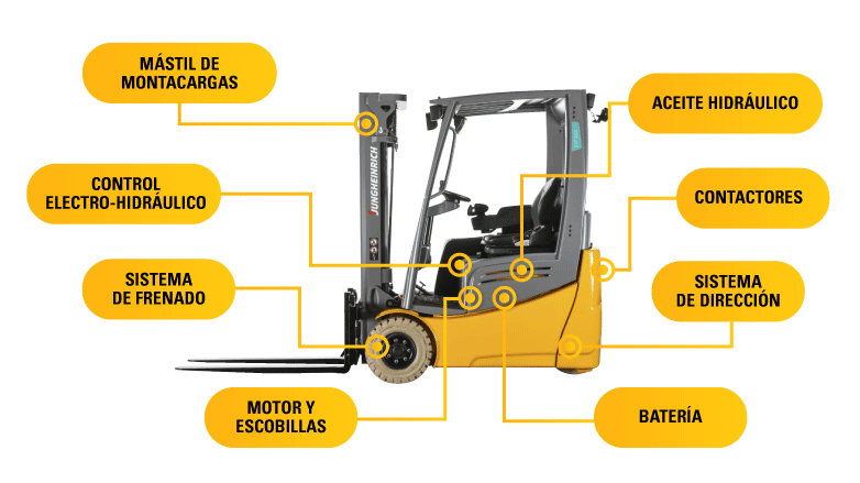 Importancia del mantenimiento de montacargas