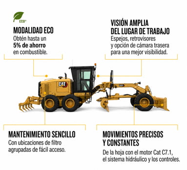 CAT 140 GC