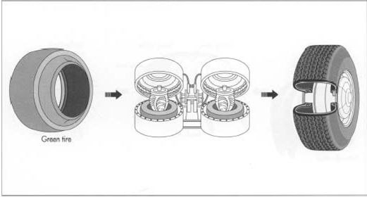 Después de fabricar el neumático crudo, se coloca en un molde para curarlo.  Con forma de almeja, el molde contiene un globo grande y flexible.  El neumático se coloca sobre el globo (vejiga) y el molde se cierra.  A continuación, se bombea vapor al interior del globo, expandiéndolo para darle forma al neumático contra los lados del molde.  Después de enfriar, el neumático se infla y se prueba.